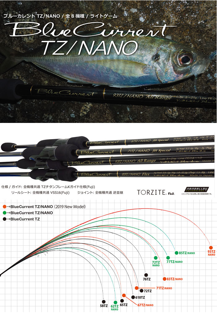 ヤマガブランクス ブルーカレント JH-Special 71TZ NANO YAMAGA BLANKS BlueCurrent -  【バス＆ソルトのルアーフィッシング通販ショップ】BackLash／バックラッシュ｜Japanese fishing tackle｜ルアー/釣具通販