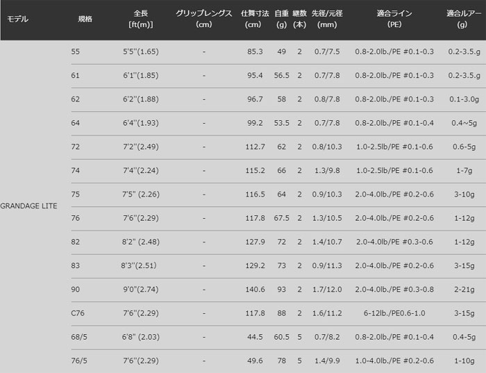 メール便可 2セットまで アピア グランデージ ライト 76-5 | sport-u.com