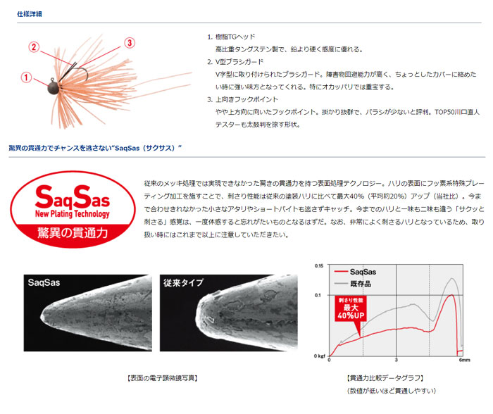 ダイワ スモールラバージグ Ss 3g Daiwa Small Rubber Jig Ss バス ソルトのルアーフィッシング通販ショップ Backlash バックラッシュ Japanese Fishing Tackle ルアー 釣具通販