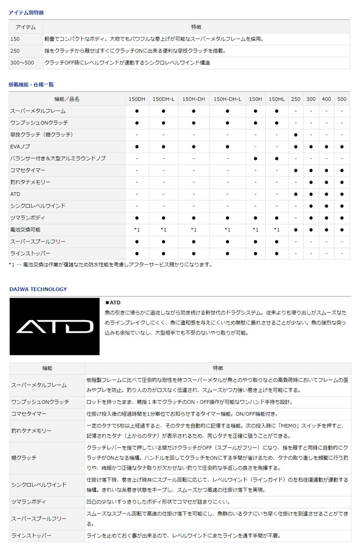 ダイワ タナセンサー 150dh Daiwa Tanasensor バス ソルトのルアーフィッシング通販ショップ Backlash バックラッシュ Japanese Fishing Tackle ルアー 釣具通販