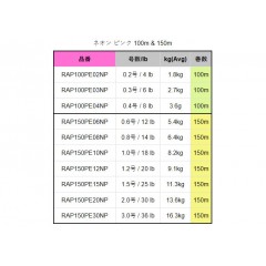 ラパラ　ラップライン　PE　ネオンピンク　0.6-1.5号　150m　RAPALA RAP LINE PE 