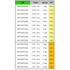ラパラ　ラップライン　PE　ネオンライム　2.0-3.0号　150ｍ　RAPALA RAP LINE PE 