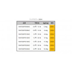 ☆ラパラ　ラップラインPEマルチカラー 200m （2.0号/3.0号）　RAPALA