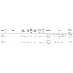 ペン　スラマー　オフショアキャスティング専用　PHSS-711LMH　PENN　