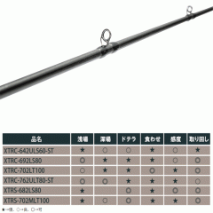 ☆アブガルシア　ソルティーステージ　プロトタイプ　タイラバ　XTRS-702MLT100