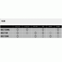 ☆アブガルシア　ソルティーステージ　プロトタイプ　ボートキャスティング　XBCS-732MH