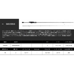 アブ ガルシア　ソルティーステージ プロトタイプ アジング　XAJS-5102LSS　Abu Garcia　Salty Stage Prototype　