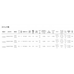 アブガルシア　ソルティーステージプロトタイプ　XSLS-952SL　Abu Garcia