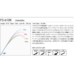 メガバス　オロチカイザ　CHIMAERA　F5-610K　Megabass Orochi