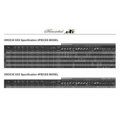 メガバス　オロチカイザ　2ピース　F4-610K 2P　Megabass　OROCHI XXX SP　