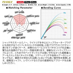 メガバス　レヴァンテ　F2-64LV 2P　ツーピース　Megabass LEVANTE