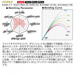 メガバス　レヴァンテ　F3-67LV 2P　ツーピース　Megabass LEVANTE