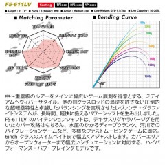 メガバス　レヴァンテ　F5-611LV 2P　ツーピース　Megabass LEVANTE