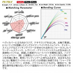 メガバス　レヴァンテ　F6-70LV 2P　ツーピース　Megabass LEVANTE