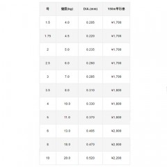 VARIVAS Varmax Iso [Strong type]　No.6～No.8