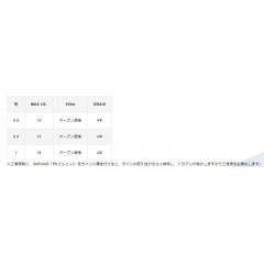 バリバス　アバニ エギング プレミアムPE  X4 ミルキー  150m  0.6号   VARIVAS　