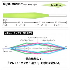 バリバス     テーパードリーダー DH / サーモン FHT（ナイロン）   VARIVAS