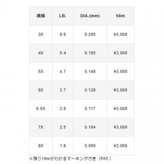 バリバス    スーパーティペット マスタースペック プロ（フロロカーボン）    VARIVAS