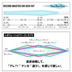 バリバス     テーパードリーダー レコードマスター SW IGFA Class FHT（ナイロン）   VARIVAS