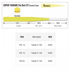 VARIVAS Tapered Leader Super Yamame Flat Butt (IWI Select) ST (Nylon)