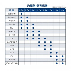 バリバス　バリバス4マーキング　150m　0.6号～2号   VARIVAS　