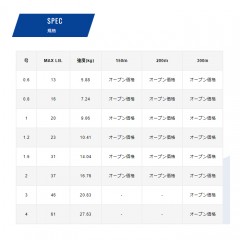 Varivas Varivas 8 marking 300m No. 0.6 ～ No. 4