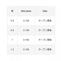 バリバス    VARIVAS鮎 鼻カン回り糸 フロロカーボン   VARIVAS