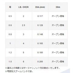 バリバス　アジングマスター ショックリーダー フロロカーボン   VARIVAS　