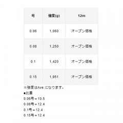 バリバス    VARIVAS鮎 水中糸 複合メタル   VARIVAS