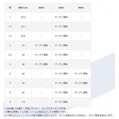 Varivas Avani Casting PE Max Power X8 200m No.4～No.5