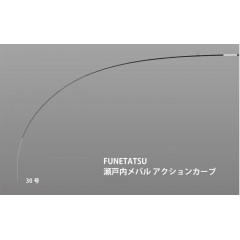 アルファタックル　フネタツ 瀬戸内メバル　360　alpha tackle FUNETATSU　