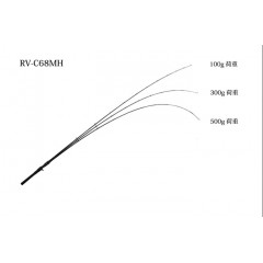 【在庫限りの特別価格】【保証書無し】ジャッカル　リボルテージ　RV-C68MH　