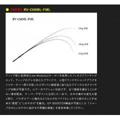 Jackall REVOLTAGE  RV-C68ML-FML