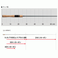 ☆エバーグリーン　アルチザン　コンペティション　AATS-61UL/R　エリアトラウト