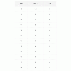 ☆がまかつ　糸付 鯉鈎 茶