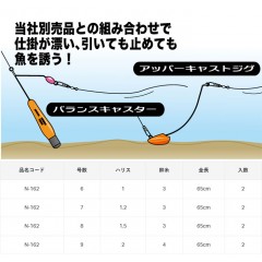 がまかつ　ちょい投げリグ キス・ハゼ　Gamakatsu　