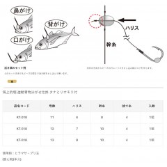 Gamakatsu sea fishing pond, floating greens swimming mechanism, tuna catch weight specification