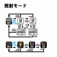 ☆がまかつ　LEHL450 ヘッド＆ネックライト(ハイブリッド)