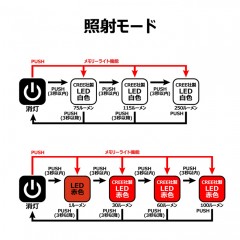 Gamakatsu LEHL251WR Headlight