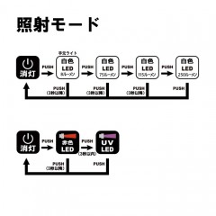 がまかつ　LEDヘッドライト　LEHL252URC