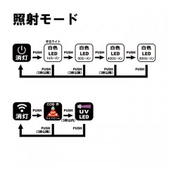 がまかつ　LEDヘッドライト　LEHL800XPW