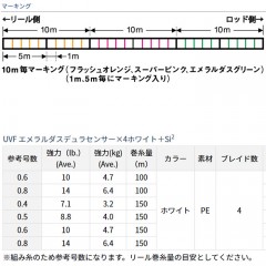 ダイワ　UVF　エメラルダスデュラセンサー×4　ホワイト+Si2　0.5号-150m　DAIWA　