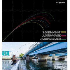 DAIWA　morethan　BRANZINO　EX　AGS　94LML