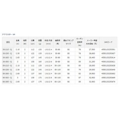 DAIWA ANALYSTAR 64 30-215・Q