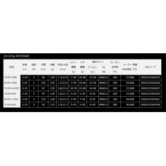 ダイワ   ファントム リベラリスト 763MLRSS    DAIWA