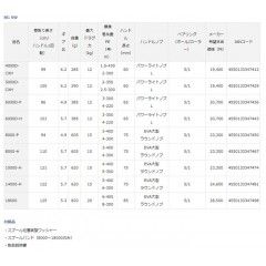 DAIWA 23 BG SW 5000D-CXH