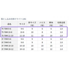 ダイワ    落とし込み仕掛けライト LBG サバ皮MIX4本     DAIWA