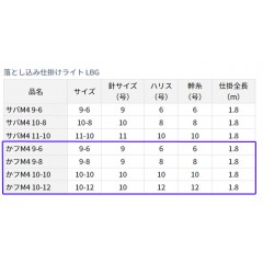 ダイワ    落とし込み仕掛けライト LBG から針+フラッシャー4本     DAIWA