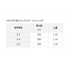 ダイワ   UVF 月下美人デュラヘビーX4+1+Si2  200m ホワイトピンク    DAIWA