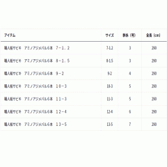 ☆ダイワ　職人船サビキ アミノアジメバル6本 